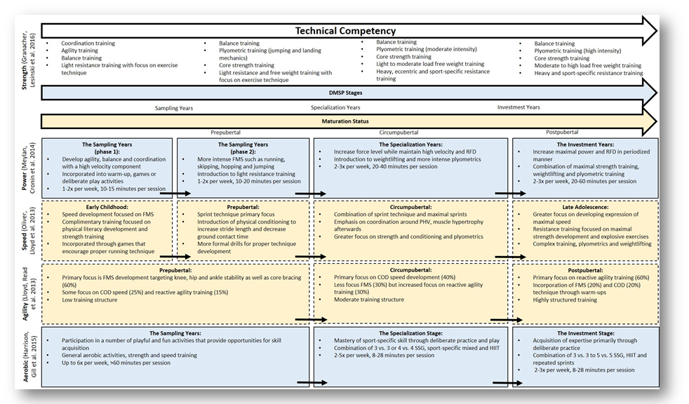 Slide 33. Technical competency.png